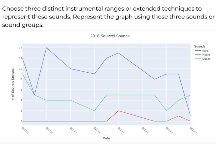 The score for "Counterpoints" features data related to squirrel sounds: “kuks, quaas, and moans.”